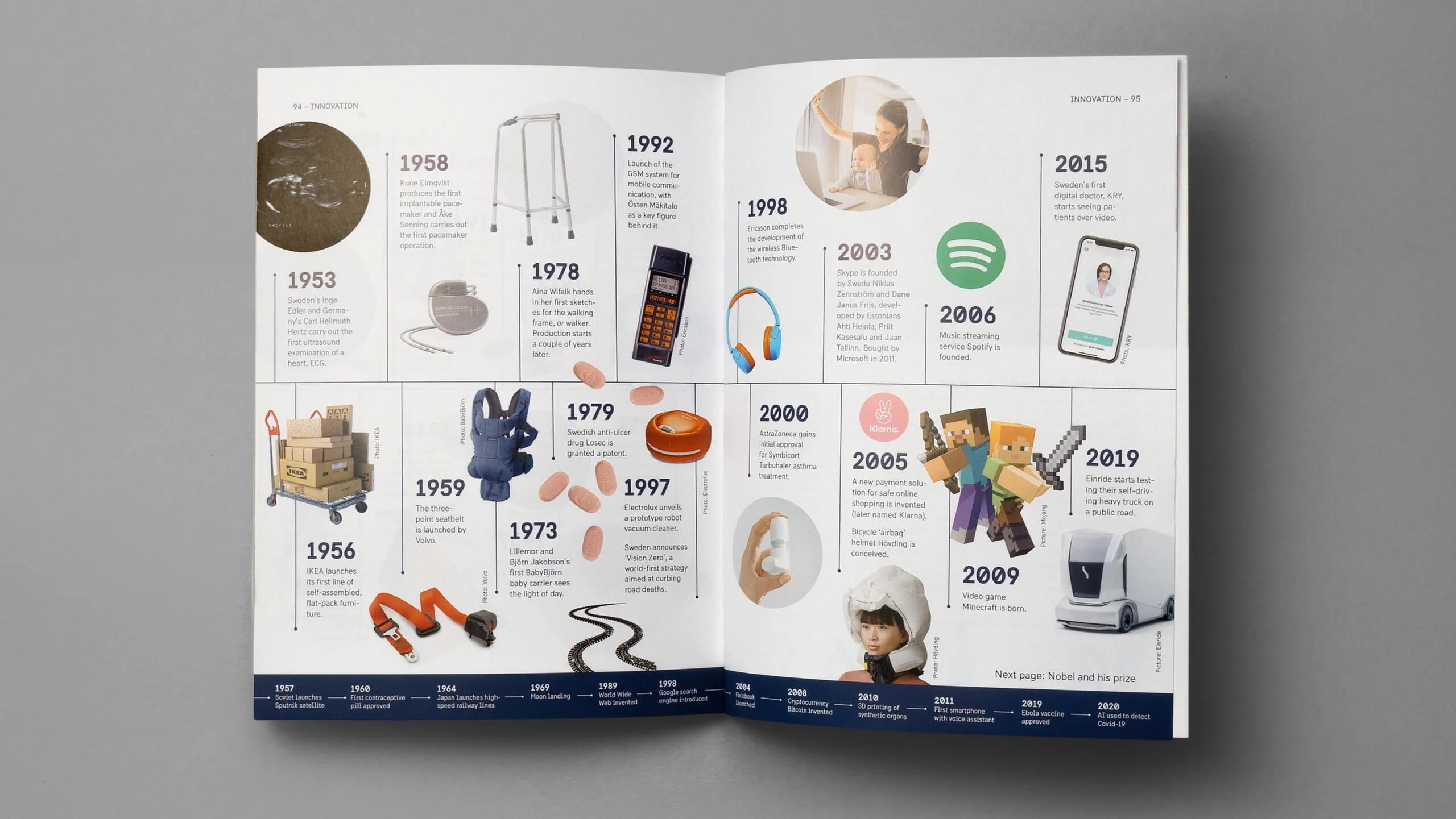 tidslinje2 16x9 1 scaled Svenska Institutet